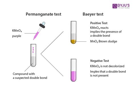baeyer's test positive and negative result|8: Identification of Unknowns (Experiment) .